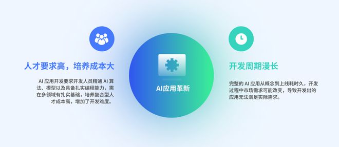 AI赋能灯塔低代码平台AI应用落地“加速器”